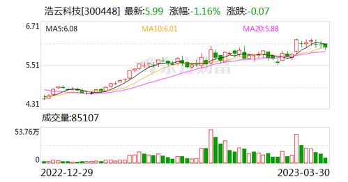 浩云科技 公司涉及数字经济的技术产品包括低代码开发平台以及低代码智慧物联网数据平台等