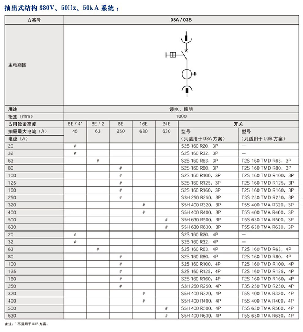 MNS型低壓抽出式開(kāi)關(guān)柜(圖4)