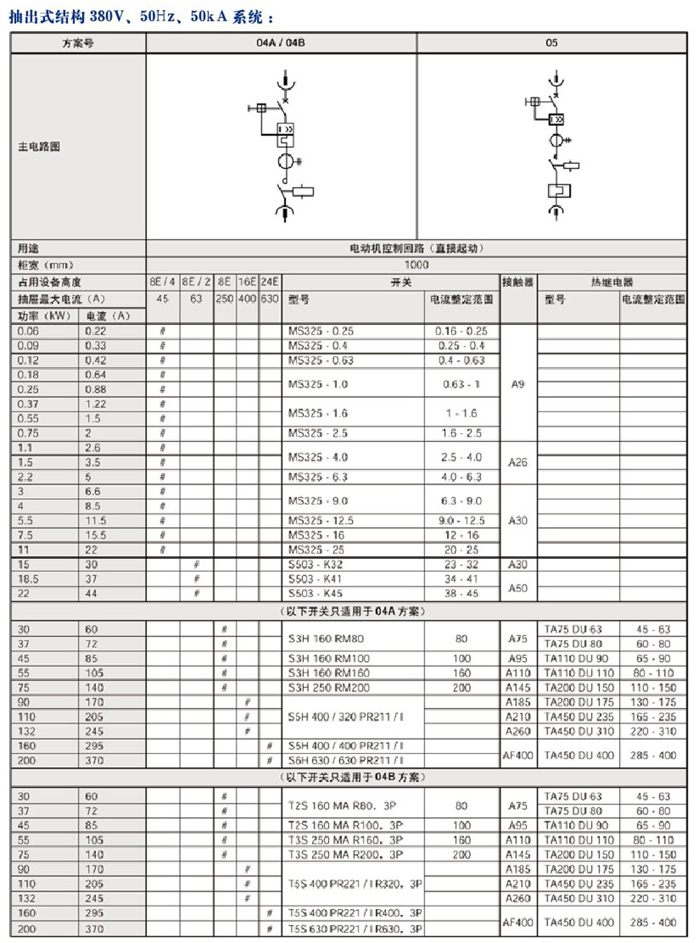 MNS型低壓抽出式開(kāi)關(guān)柜(圖5)