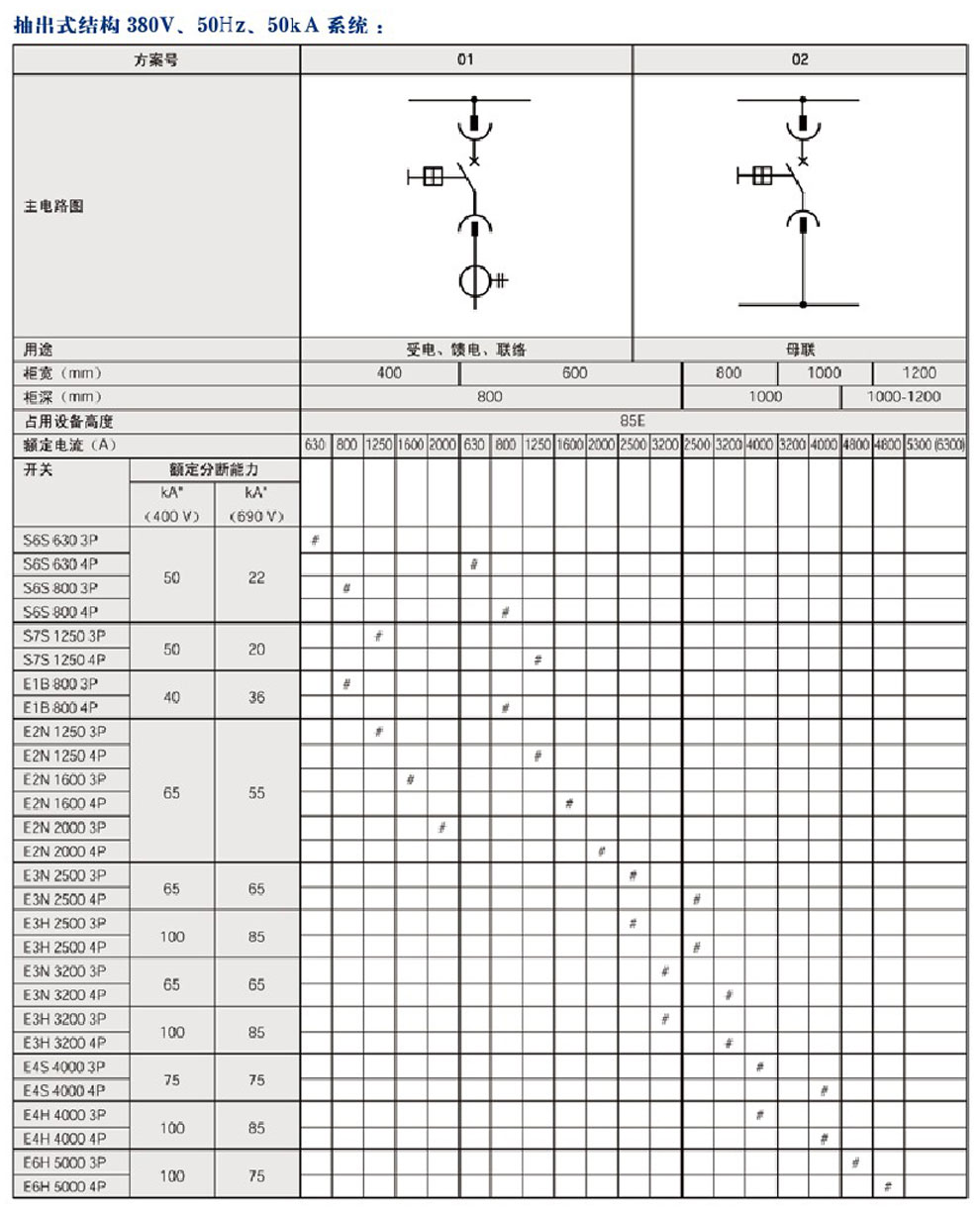 MNS型低壓抽出式開(kāi)關(guān)柜(圖3)