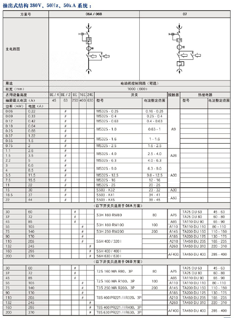 MNS型低壓抽出式開(kāi)關(guān)柜(圖6)