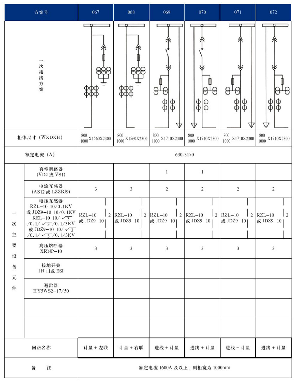 KYN28A-12(GZS1)型戶內(nèi)金屬鎧裝抽出式開(kāi)關(guān)設(shè)備(圖15)