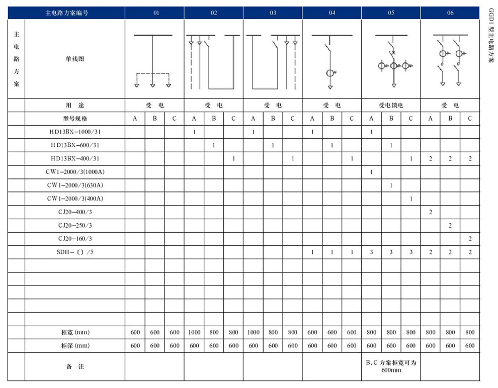 GGD型交流低壓配電柜(圖4)