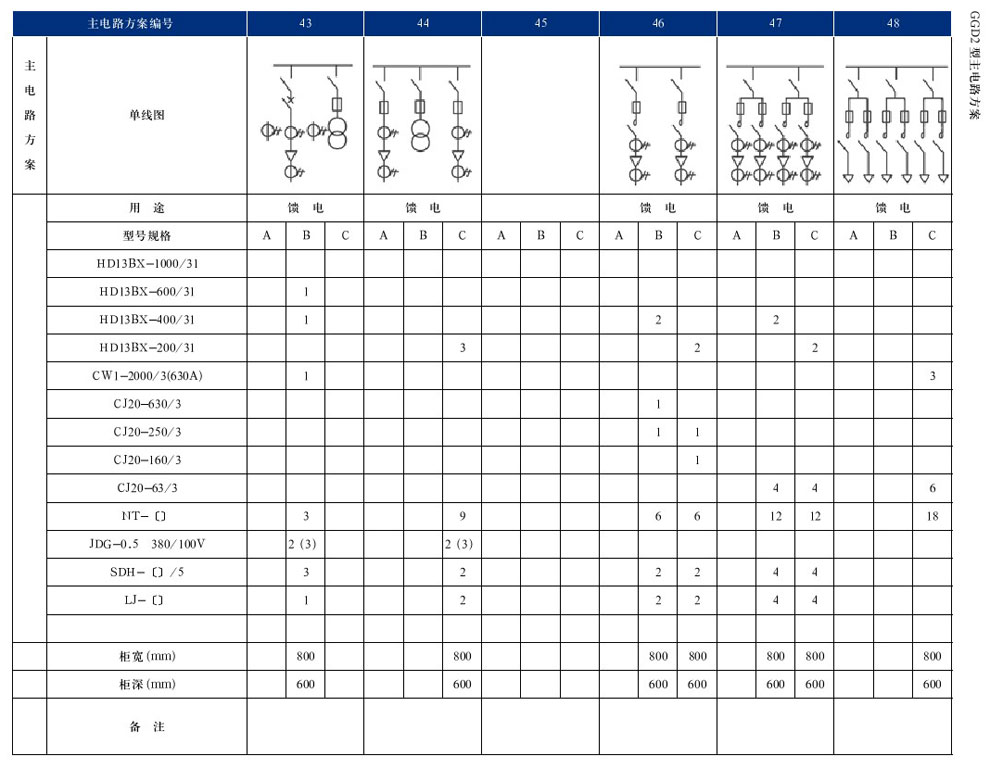 GGD型交流低壓配電柜(圖20)