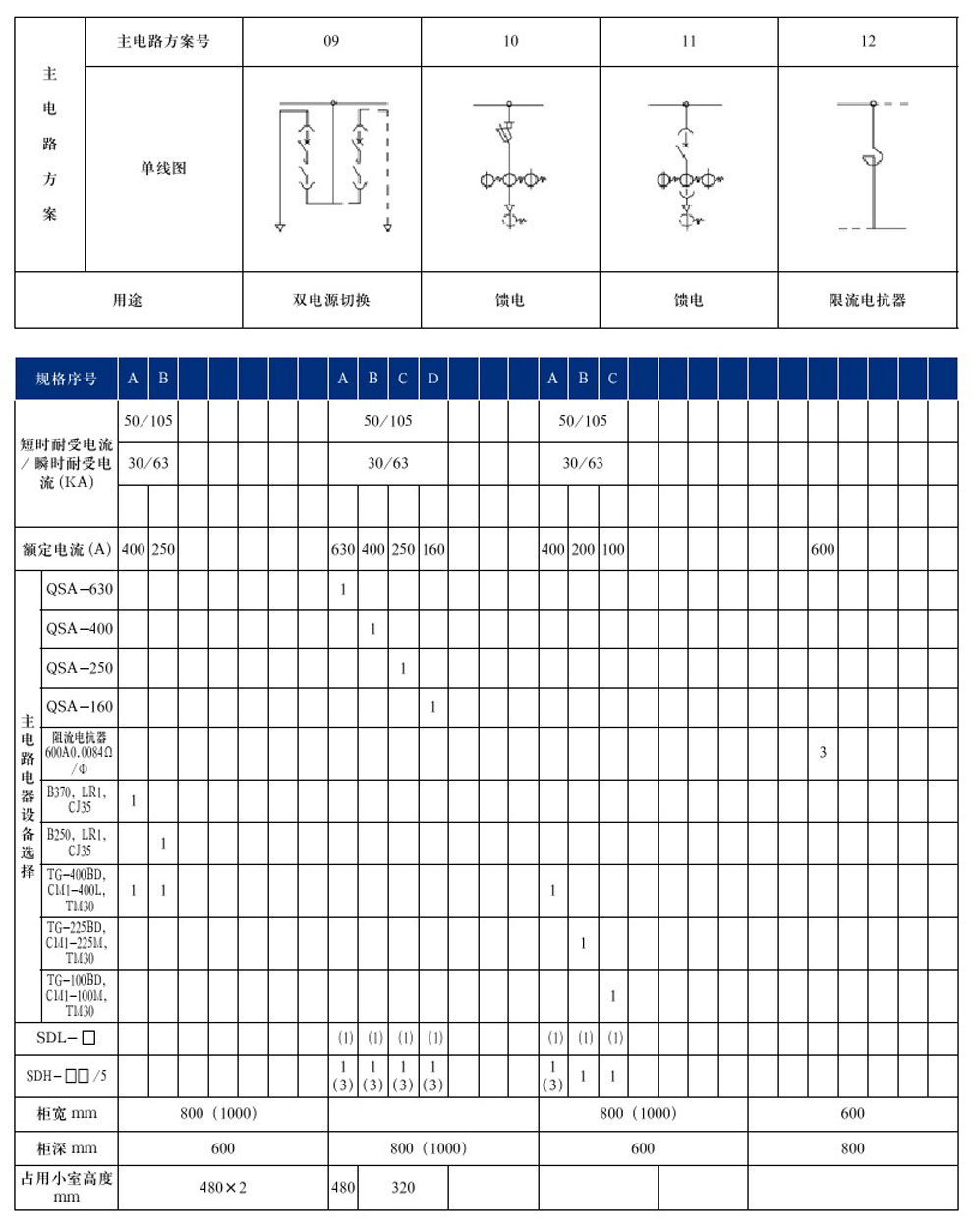 GCS型低壓抽出式開(kāi)關(guān)柜(圖10)