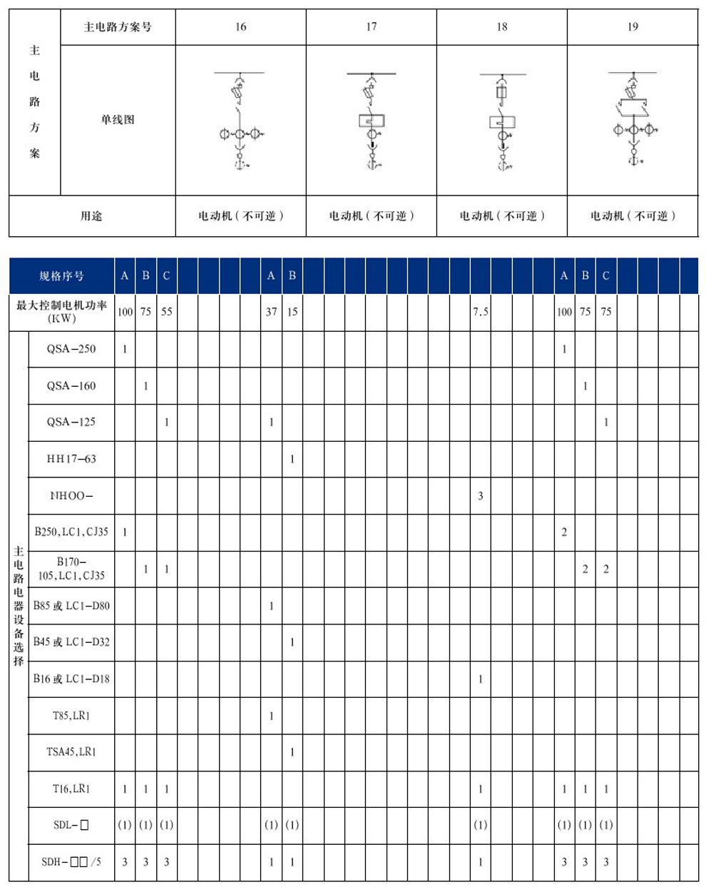 GCS型低壓抽出式開關柜(圖12)