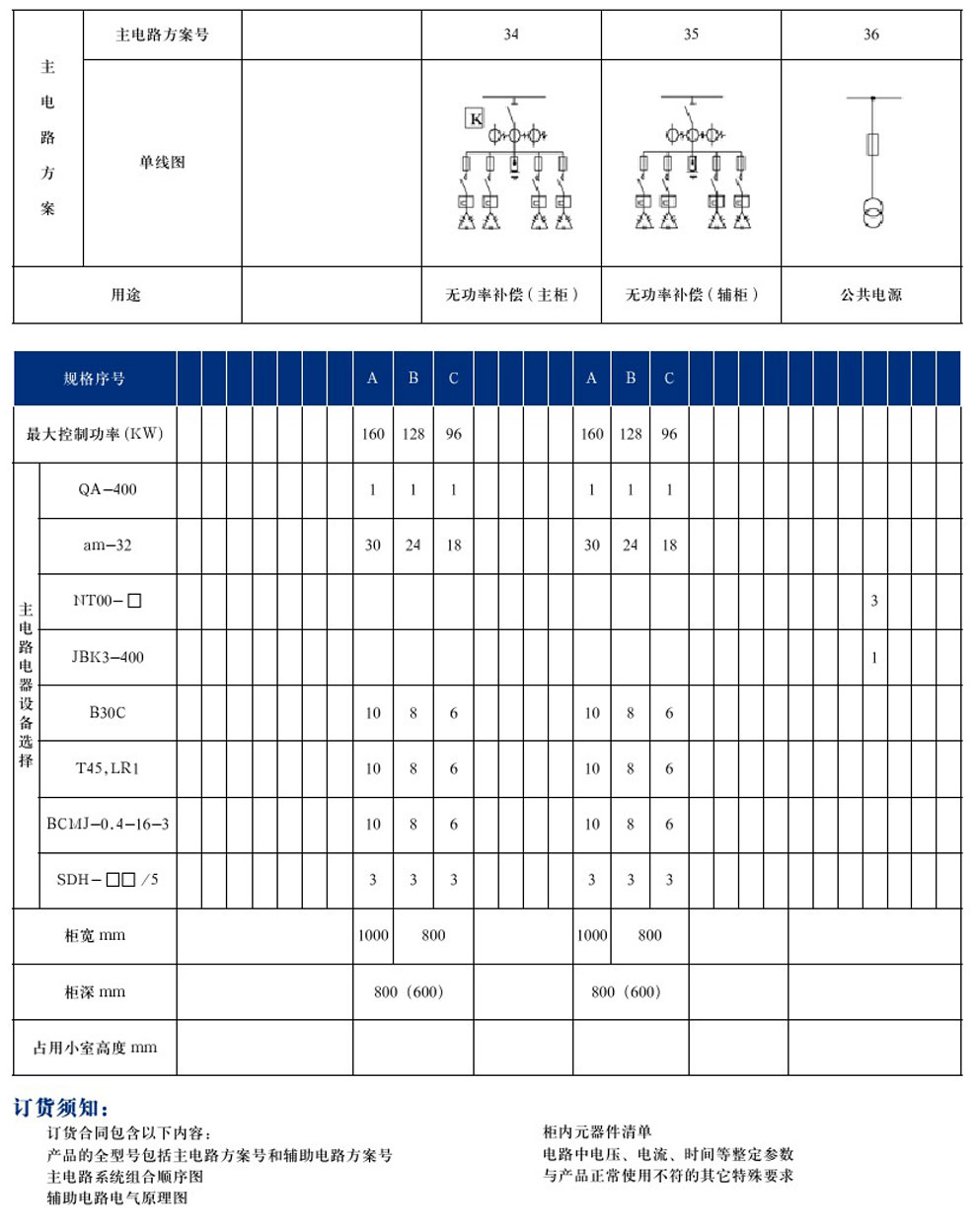 GCS型低壓抽出式開關柜(圖17)