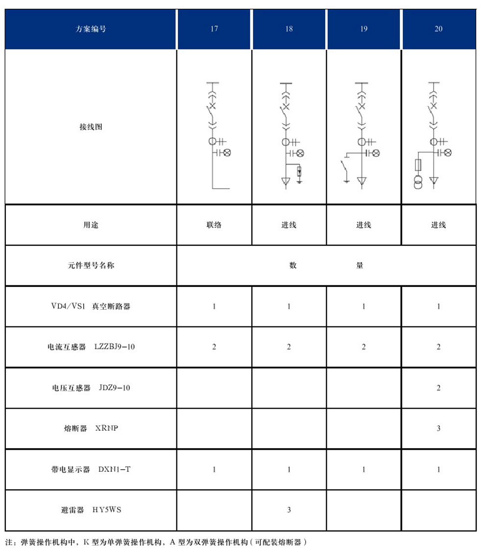 DYXG-12型交流高壓金屬環(huán)網(wǎng)開關(guān)設(shè)備(圖9)