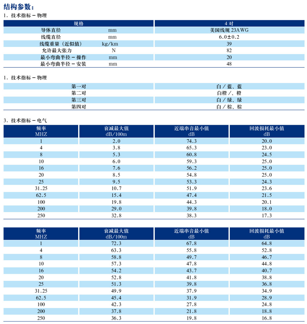 五類(lèi)、超5類(lèi)4對(duì)非屏蔽局域網(wǎng)數(shù)字通信電纜(圖5)