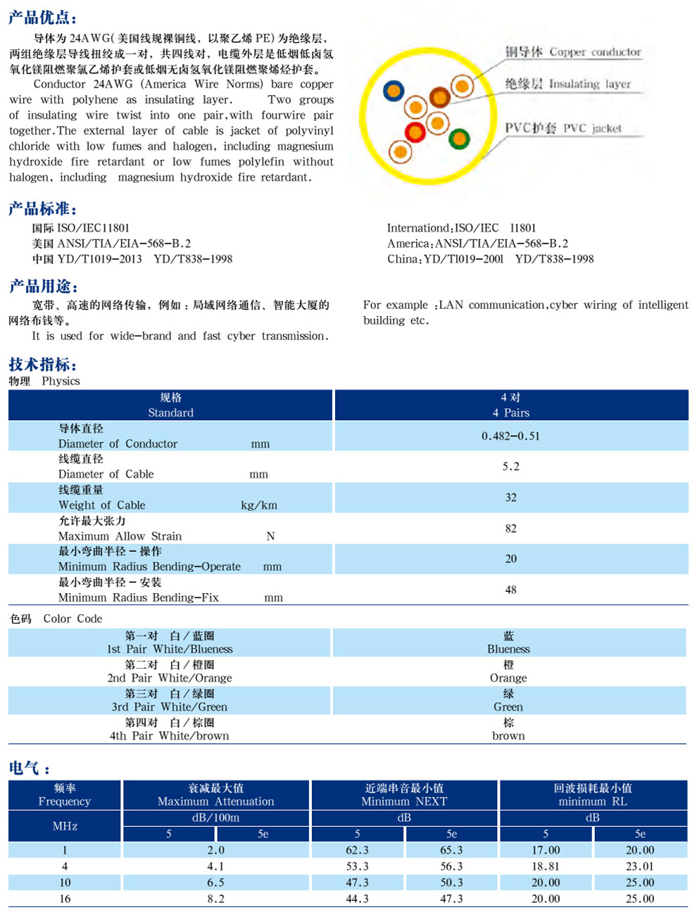 五類(lèi)、超5類(lèi)4對(duì)非屏蔽局域網(wǎng)數(shù)字通信電纜(圖2)