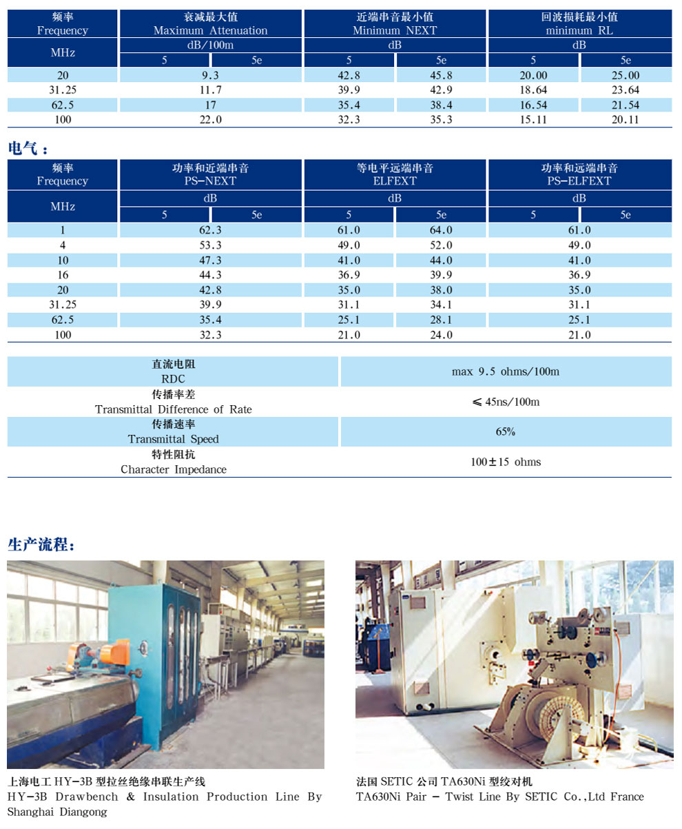 五類、超5類4對(duì)非屏蔽局域網(wǎng)數(shù)字通信電纜(圖3)