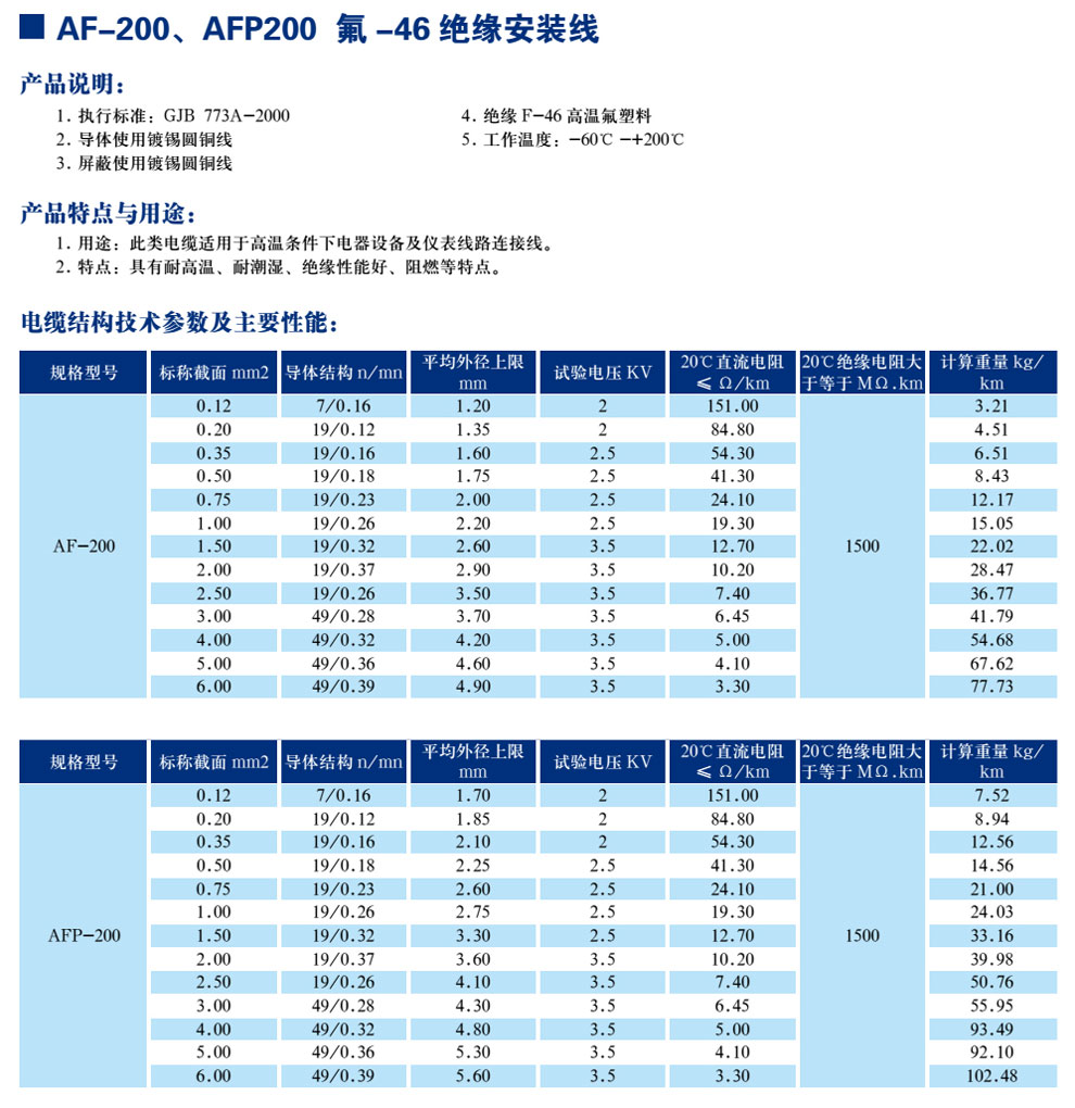 AF-200、AFP200 氟-46絕緣安裝線(圖1)