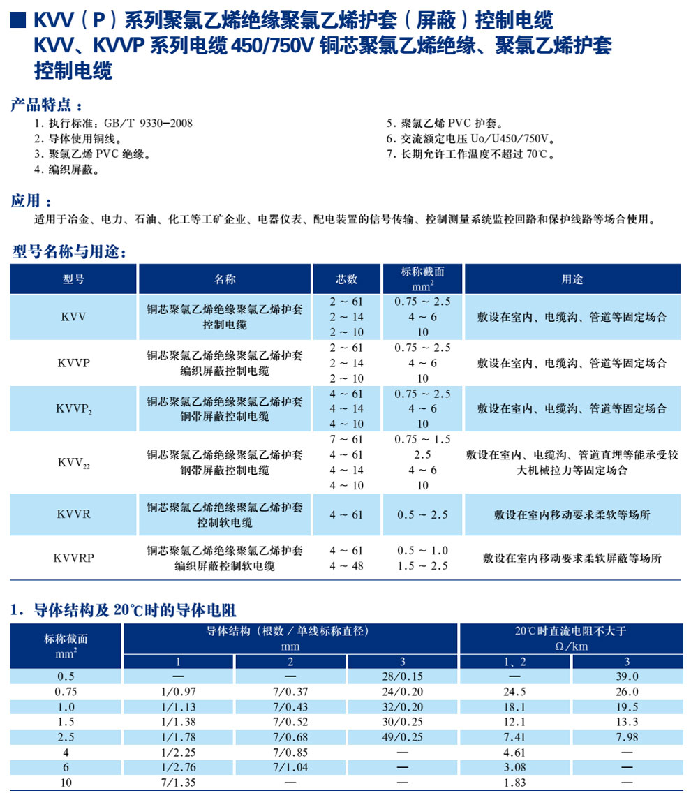 KVV(P)系列聚錄乙烯絕緣聚氯乙烯護(hù)套(屏蔽)控制電纜(圖1)