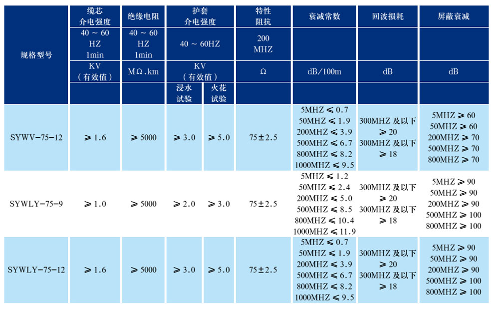 有線電視系統(tǒng)物理發(fā)泡聚乙烯絕緣同軸電纜(圖3)