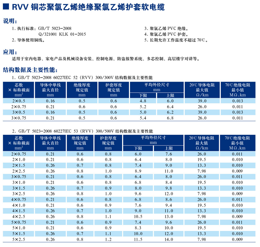 RVV銅芯聚氯乙烯絕緣聚氯乙烯護(hù)套軟電纜(圖1)