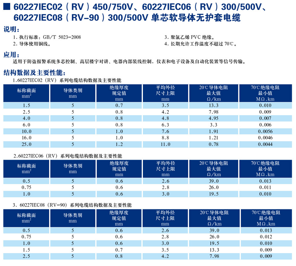 30227IEC02(RV)450/750V、60227IEC06(RV)300/500V、600227IEC08(RV-90)300/500V單芯軟導體無護套電纜(圖1)