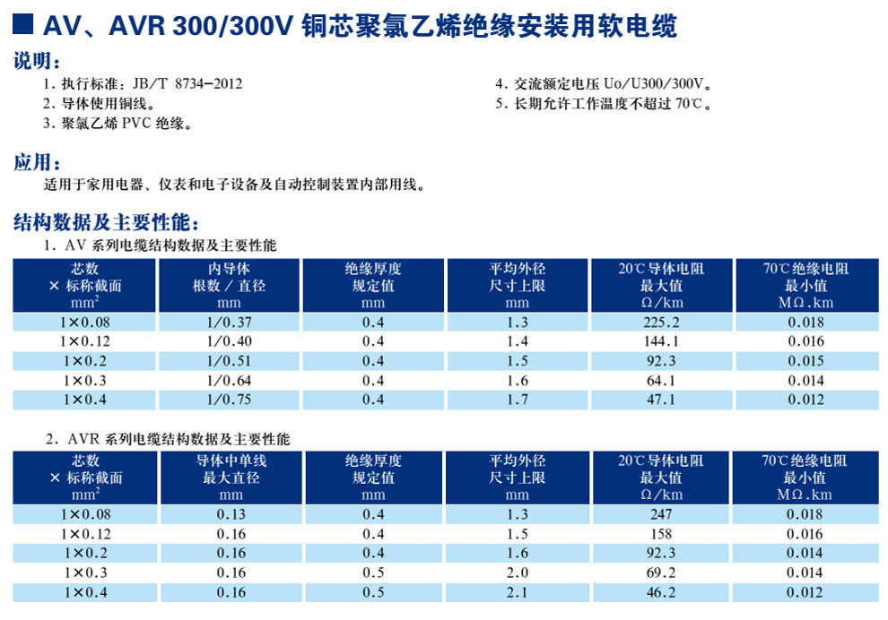 AV、AVR300/300V銅芯聚氯乙烯絕緣安裝用軟電纜(圖1)