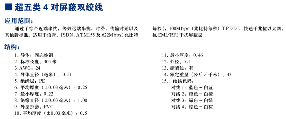 超五類4對屏蔽雙絞線(圖1)