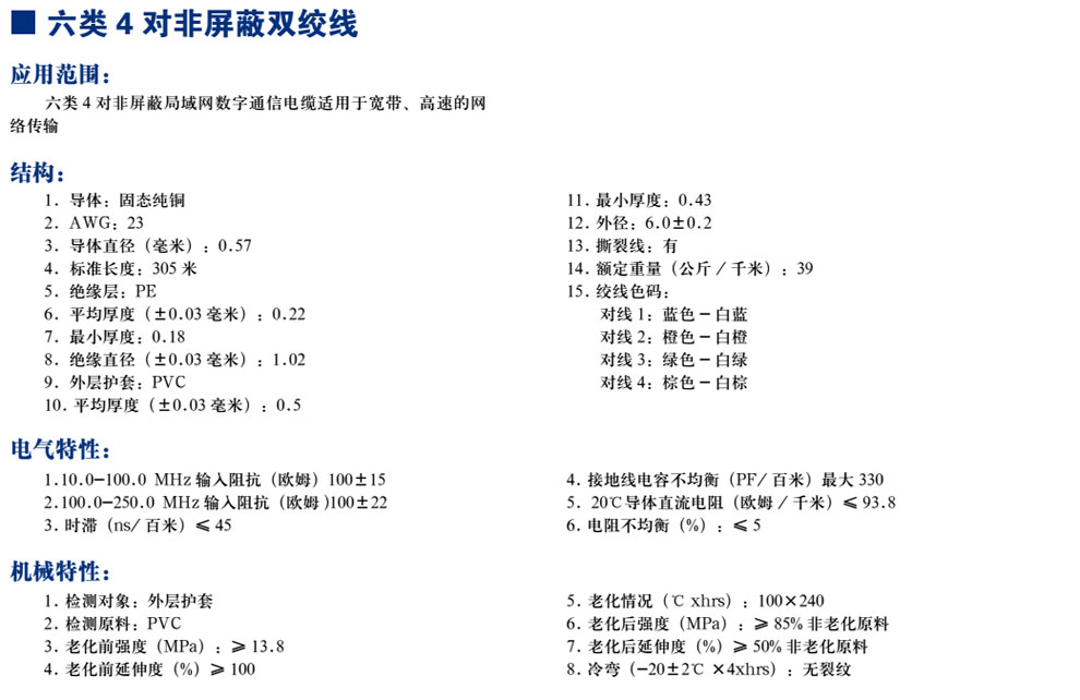 六類(lèi)4對(duì)非屏蔽雙絞線(xiàn)(圖1)