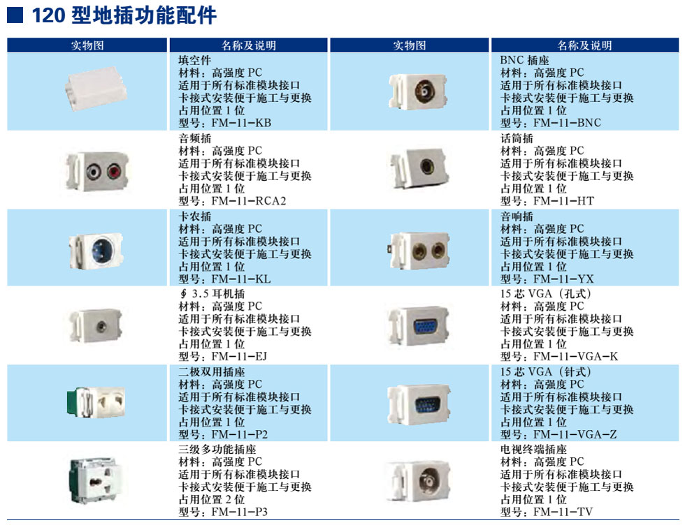 120型地插功能配件(圖1)